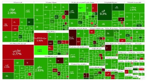 سبزپوشی بورس بعد از یک هفته کاهش